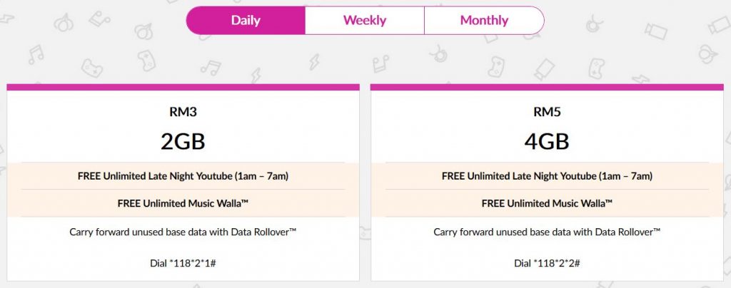 Celcom Internet Unlimited Daily